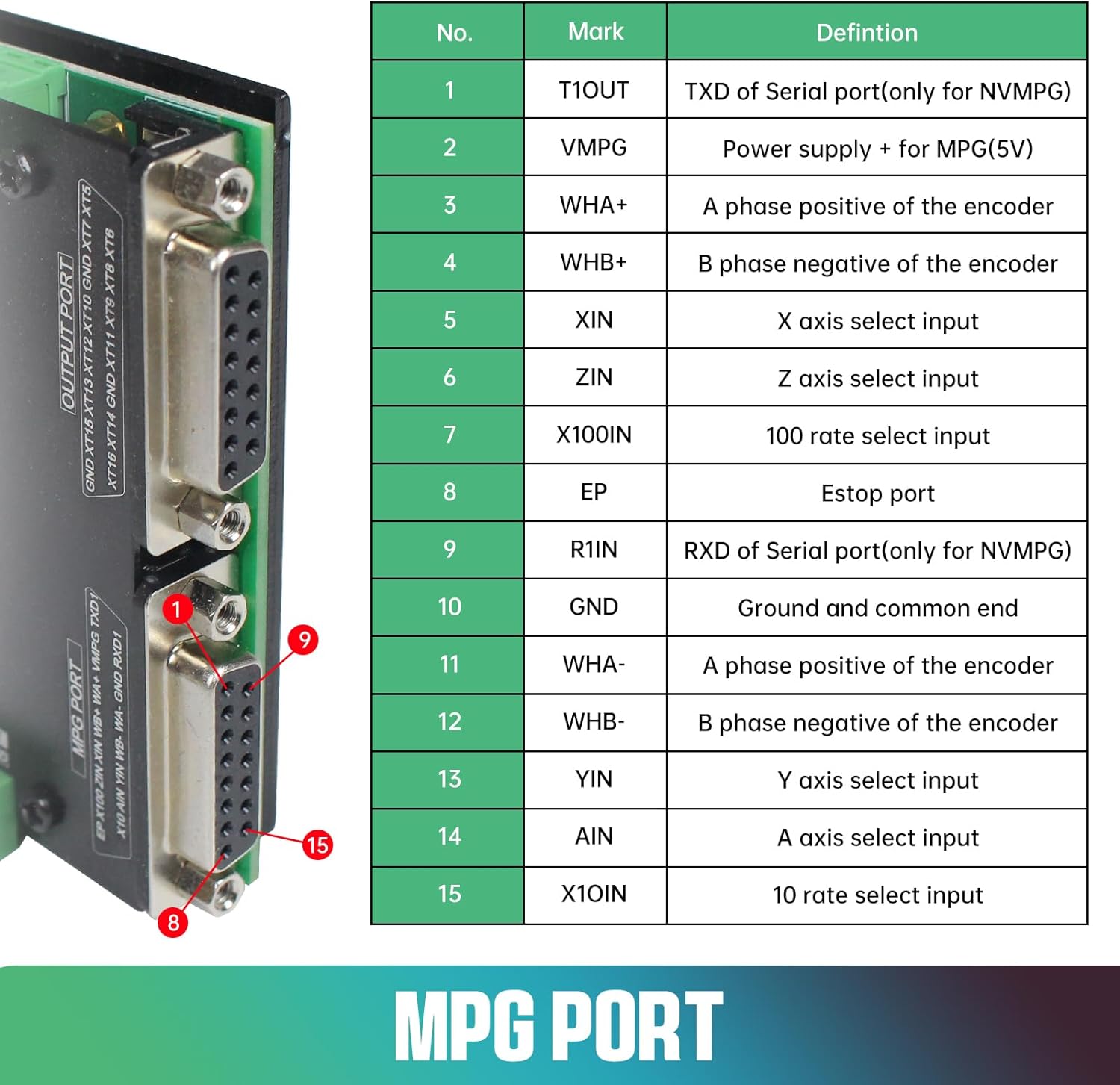 6 Axis 125KHz NVCM USB Mach3 S - đánh giá và giá Breakout Board Mach3
