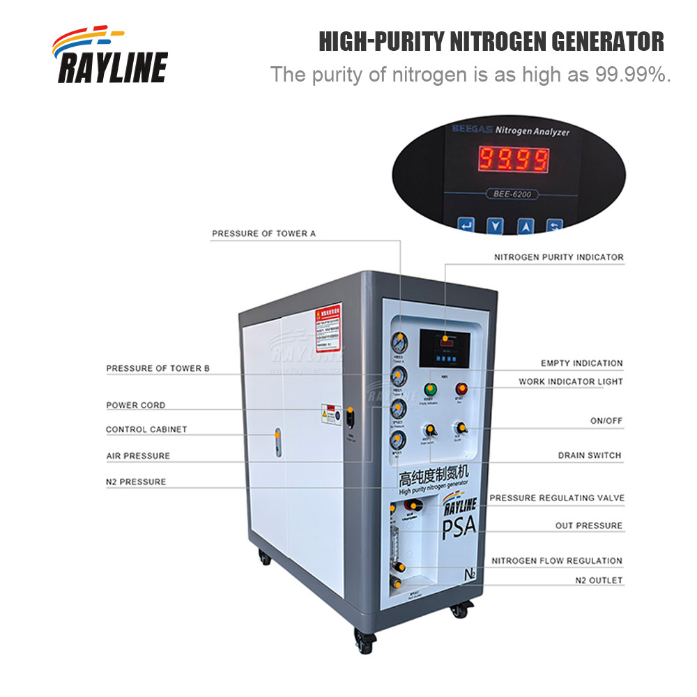 Industrial PSA Nitrogen Genera - đánh giá và giá Industrial Laser Packaging