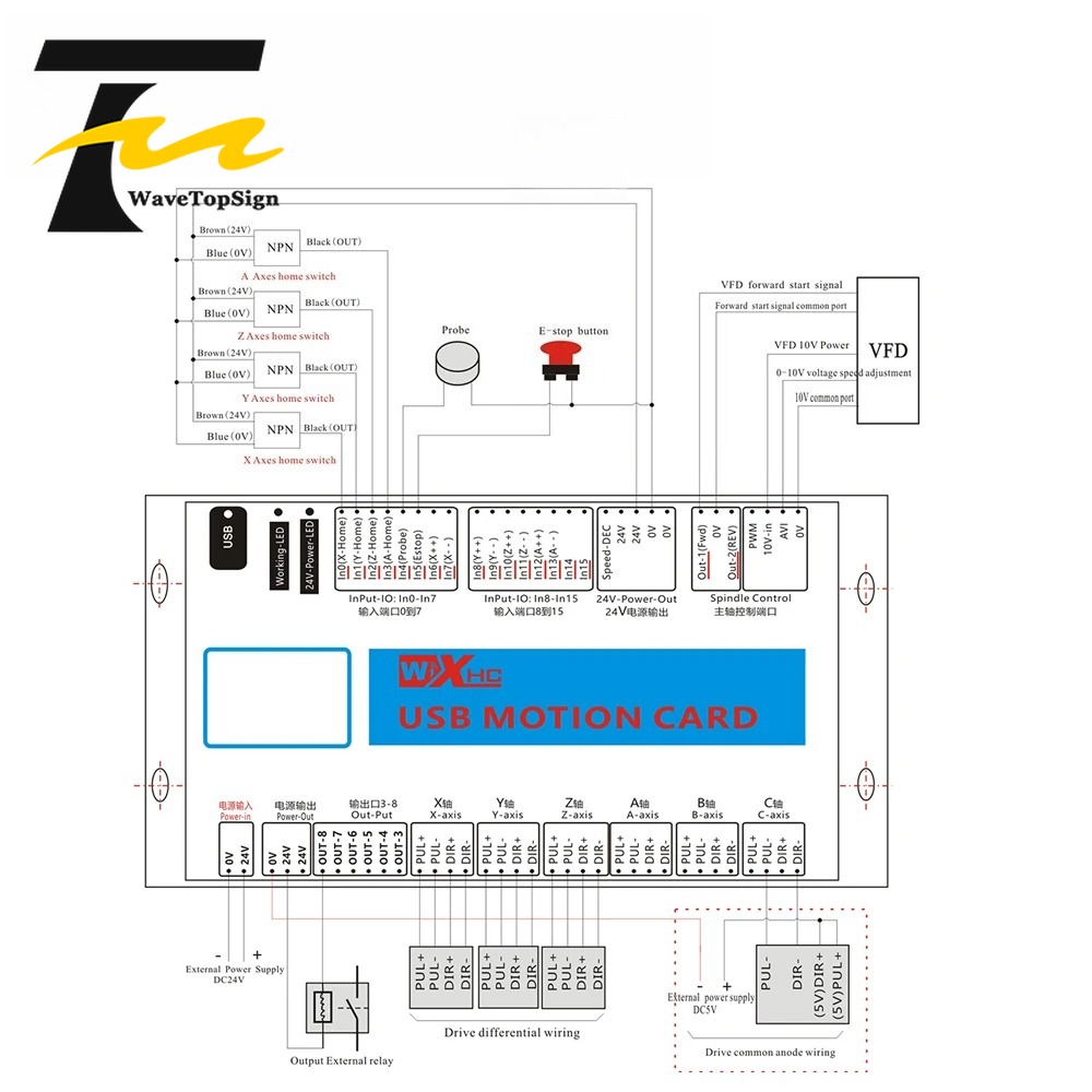 XHC Mach4 USB Breakout Board 3 - đánh giá và giá Breakout Board Mach3