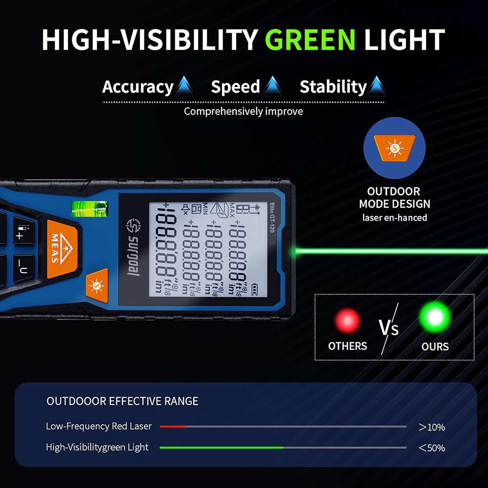 120m Green Laser Distance Mete - đánh giá và giá Industrial Laser Training
