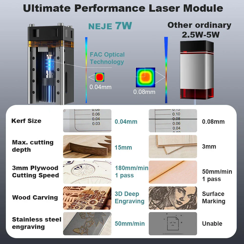 NEJE 7W Diode Laser Engraver C - đánh giá và giá Industrial Laser Diode