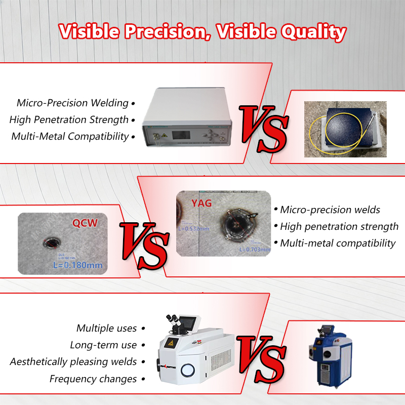 YAG Laser Spot Welder Desktop  - đánh giá và giá Industrial Laser Welder